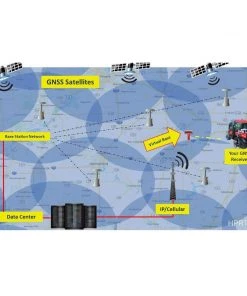 Newstripe LineRider GPS+ Sport Field Marking System 10005208