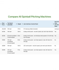 Baseball Pitching Machines Rawlings Spin Ball Pro 2 Wheel Combo BB & SB Pitching Machine RPM2C2