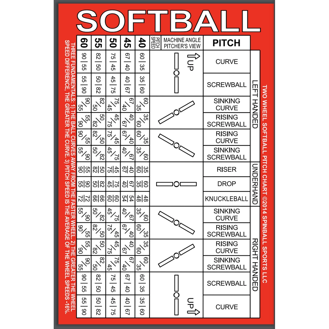 Rawlings Spin Ball Pro 2 Wheel Softball Pitching Machine RPM2SB