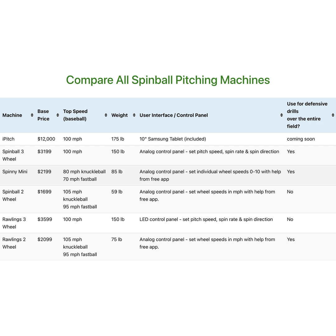 Rawlings Spin Ball Pro 2 Wheel Softball Pitching Machine RPM2SB
