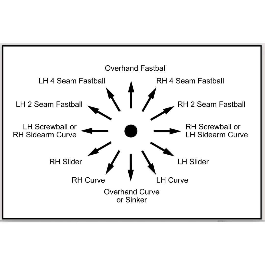 Rawlings Spin Ball Pro 3 Wheel Combo BB & SB Pitching Machine RPM3C2