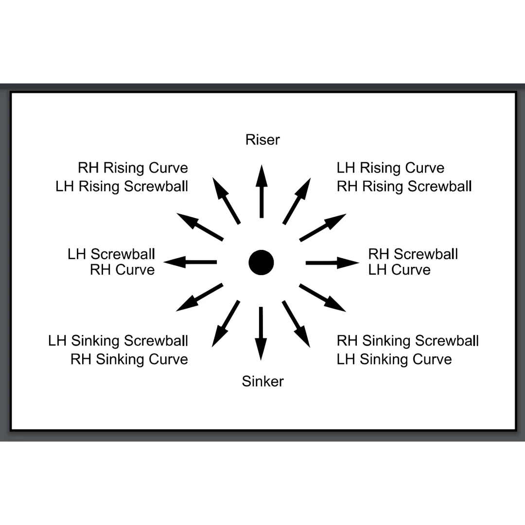 Rawlings Spin Ball Pro 3 Wheel Combo BB & SB Pitching Machine RPM3C2