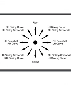 Rawlings Spin Ball Pro 3 Wheel Softball Pitching Machine RPM3SB