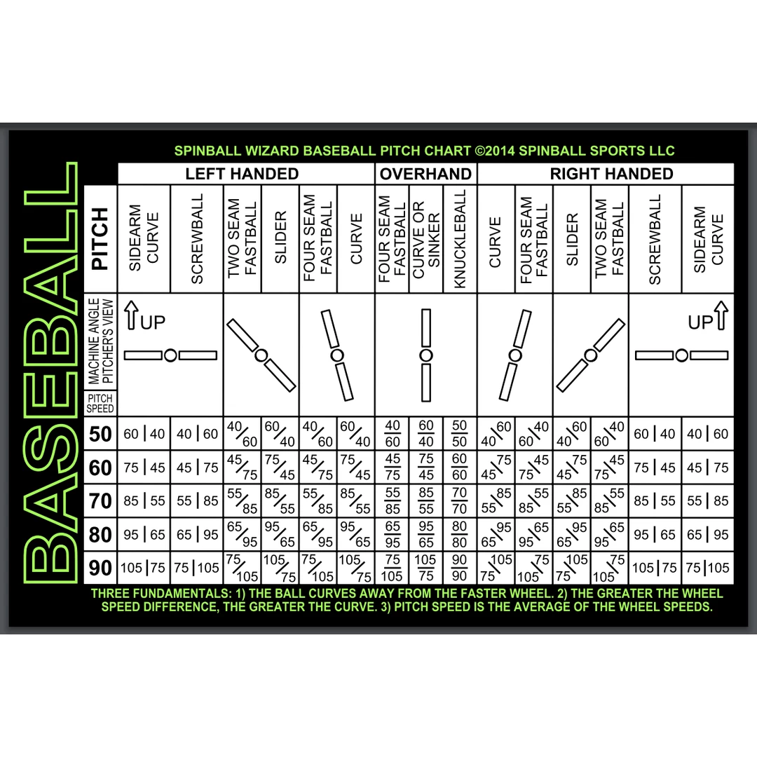 Spinball Wizard 2 Wheel Baseball-XL Pitching Machine SW2XL Baseball Pitching Machines