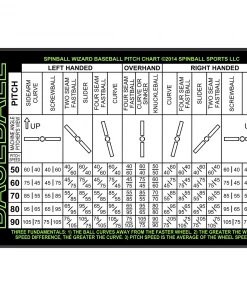 Baseball Pitching Machines Spinball Wizard 2 Wheel Combo BB & SB Pitching Machine SW2C2