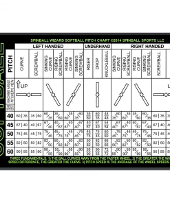 Baseball Pitching Machines Spinball Wizard 2 Wheel Combo BB & SB Pitching Machine SW2C2