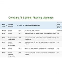 Spinball Wizard 2 Wheel Softball Pitching Machine SW2SB