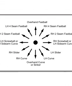 Spinball Wizard 3 Wheel Baseball-XL Pitching Machine SW3XL Baseball Pitching Machines